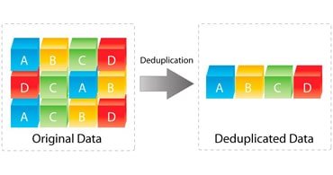 Data-Deduplication-Services