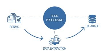 Forms-Processing-Services